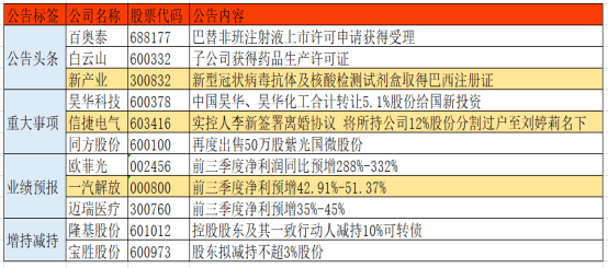 新闻 第189页