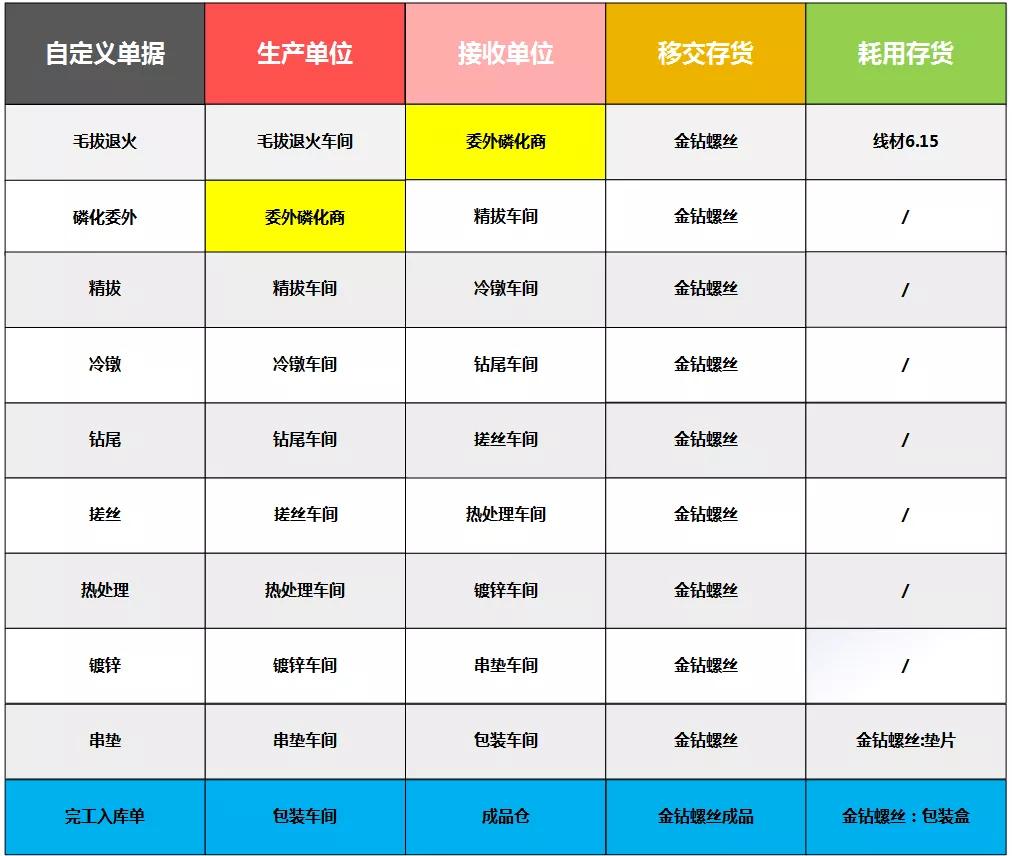 双心一文 第144页