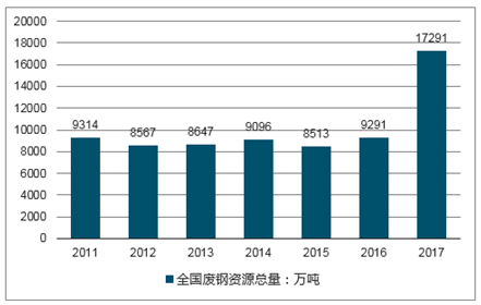 百科 第195页