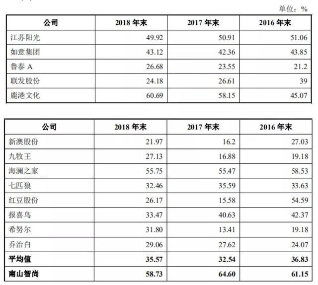 新闻 第263页