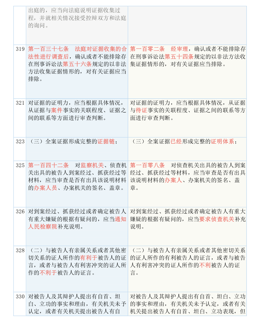 新闻 第265页