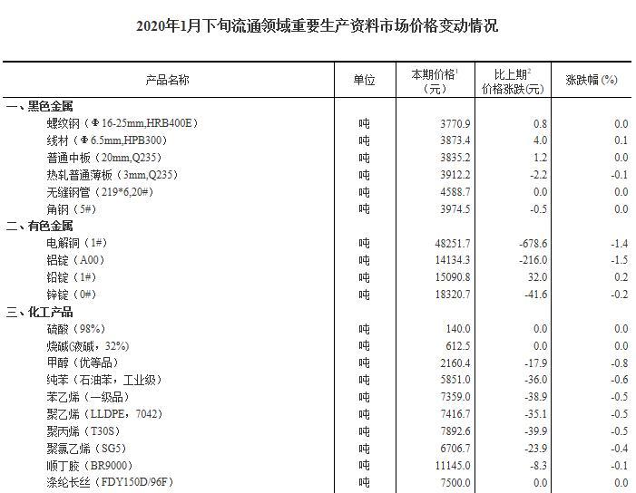 百科 第158页