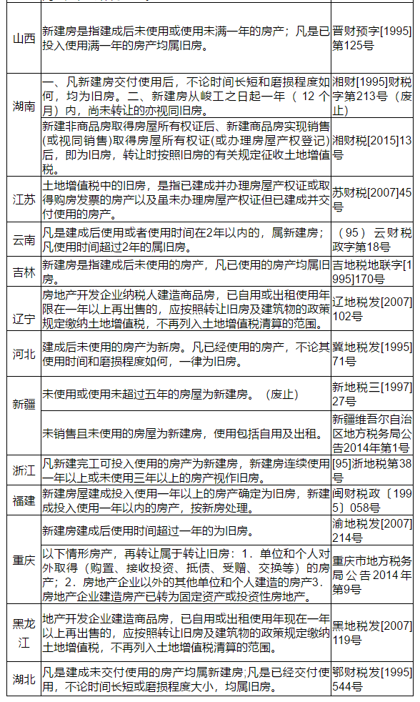 第332页