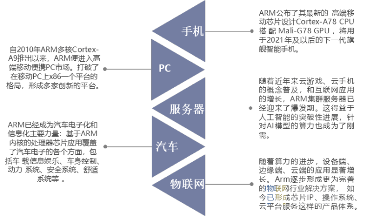 第307页