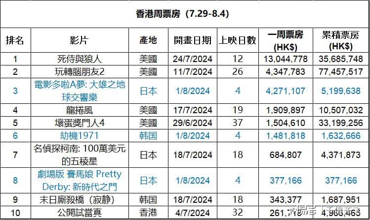 双心一文 第9页