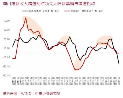 揭秘澳门彩票，真实信息与虚假宣传的较量,2025澳门最精准正版免费大全,警惕虚假宣传