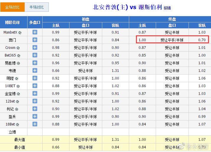 澳门王中王决策资料解析与期期中一期实战落实策略,澳门王中王100%期期中一期,决策资料解释落实