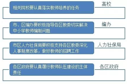 探索未来，澳门免费教育体系的全面释义、解释与落实策略至2025年,2025年新澳门全年免费全面释义、解释与落实