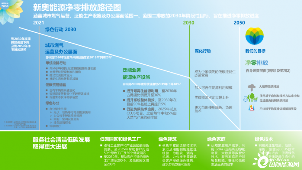 新奥2025年免费资料大全概览，未来能源领域的宝贵资源,新奥2025年免费资料大全,新奥2025年免费资料大全概览