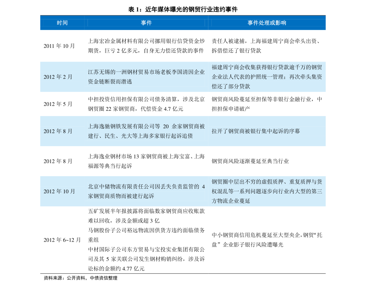 新闻 第120页