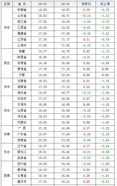 新澳2025年最新版资料概览,新澳2025年最新版资料,新澳2025年最新资料概览