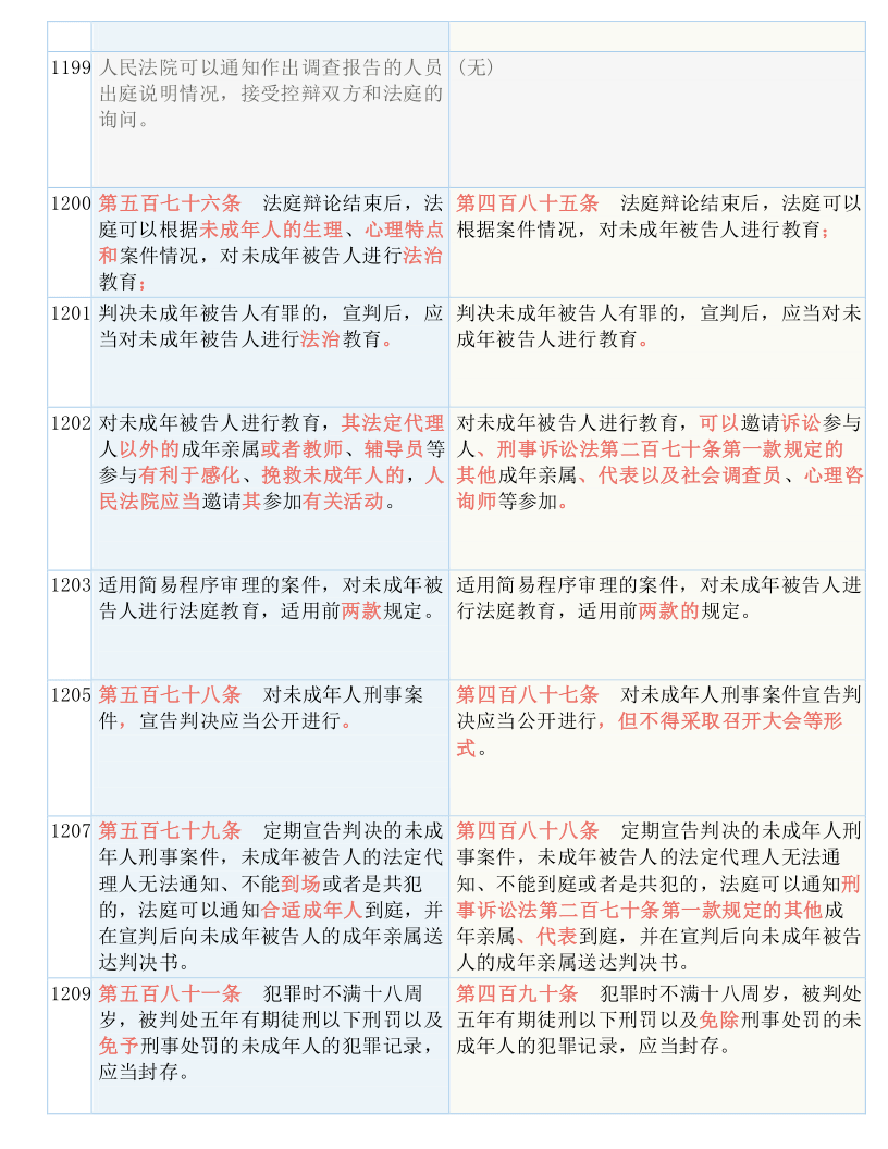 百科 第34页