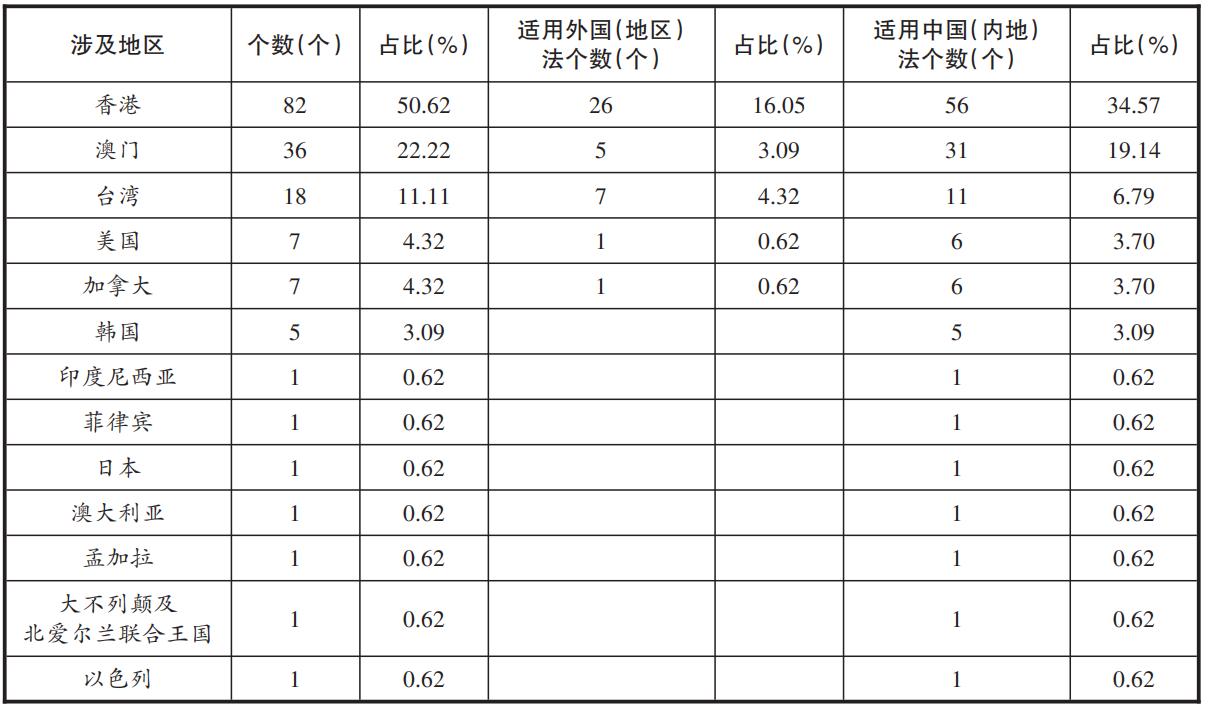 探索澳门未来，2025年新澳门天天免费精准大全的实证释义与落实策略,2025年新澳门天天免费精准大全;实证释义、解释与落实